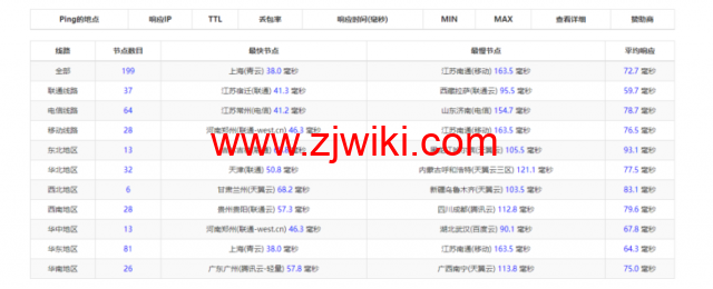 raksmart：日本云服务器，大陆优化网络（部分地区cn2，as4837回国），简单测评
