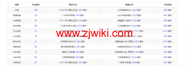 raksmart：香港云服务器，精品网络，简单测评