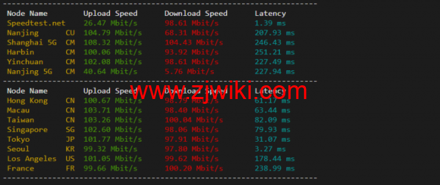 lightnode：韩国VPS，1核/2G内存/50G硬盘/1000GB流量，月付.71，解锁流媒体/小时计费，简单测评