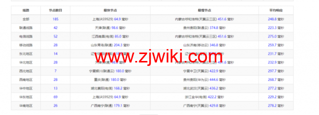 lightnode：韩国VPS，1核/2G内存/50G硬盘/1000GB流量，月付.71，解锁流媒体/小时计费，简单测评