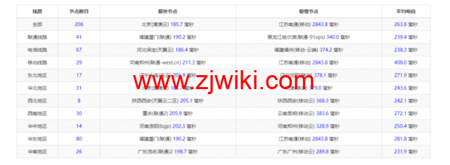 lightnode：土耳其VPS，1核/2G内存/50G硬盘/1000GB流量，月付.71，解锁流媒体/小时计费，简单测评