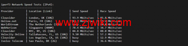 lightnode：南非VPS，1核/2G内存/50G硬盘/1000GB流量，月付.71，解锁流媒体/小时计费，简单测评