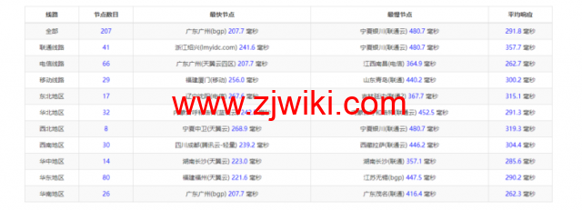 lightnode：南非VPS，1核/2G内存/50G硬盘/1000GB流量，月付.71，解锁流媒体/小时计费，简单测评
