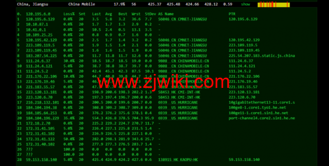 lightnode：孟加拉国VPS，1核/2G内存/50G硬盘/1000GB流量，月付.71，解锁流媒体/小时计费，简单测评