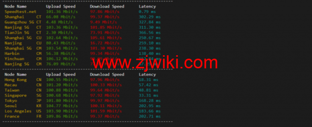 lightnode：菲律宾VPS，1核/2G内存/50G硬盘/1000GB流量，月付.71，解锁流媒体/小时计费，简单测评