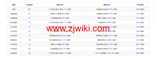 lightnode：菲律宾VPS，1核/2G内存/50G硬盘/1000GB流量，月付.71，解锁流媒体/小时计费，简单测评