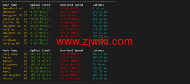 lightnode：阿联酋迪拜VPS，1核/2G内存/50G硬盘/1000GB流量，月付.71，解锁流媒体/小时计费，简单测评