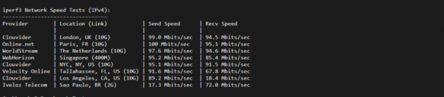 lightnode：阿联酋迪拜VPS，1核/2G内存/50G硬盘/1000GB流量，月付.71，解锁流媒体/小时计费，简单测评