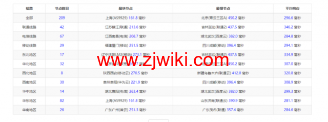 lightnode：阿联酋迪拜VPS，1核/2G内存/50G硬盘/1000GB流量，月付.71，解锁流媒体/小时计费，简单测评