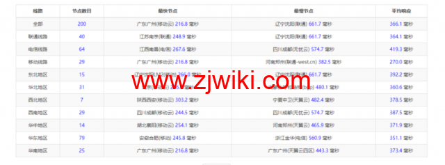 lightnode：沙特阿拉伯利雅得VPS，1核/2G内存/50G硬盘/1000GB流量，月付.71，解锁流媒体/小时计费，简单测评