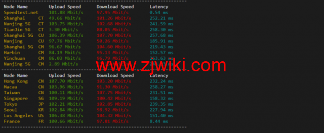 lightnode：德国法兰克福VPS，1核/2G内存/50G硬盘/1000GB流量，月付.71，解锁流媒体/小时计费，简单测评