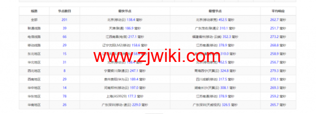 lightnode：德国法兰克福VPS，1核/2G内存/50G硬盘/1000GB流量，月付.71，解锁流媒体/小时计费，简单测评