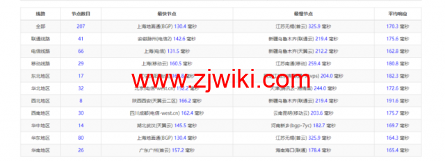 物语云：美国vps，原生IP，三网强制回程as9929线路，1核/1G/50G硬盘/2T流量/100M带宽，39元/月（年付仅付10个月），附流媒体解锁等简单测评