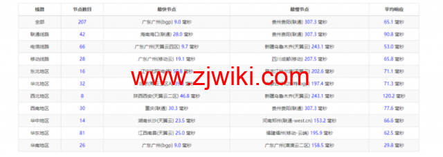 衡天云：虎年开门红，爆品超值购，香港云服务器，简单测评