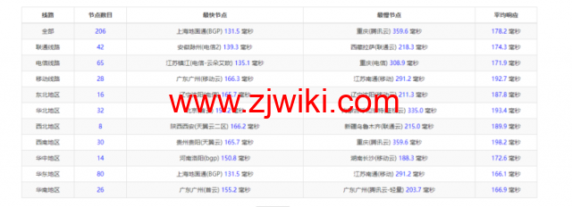 衡天云：虎年开门红，爆品超值购，美国云服务器，简单测评