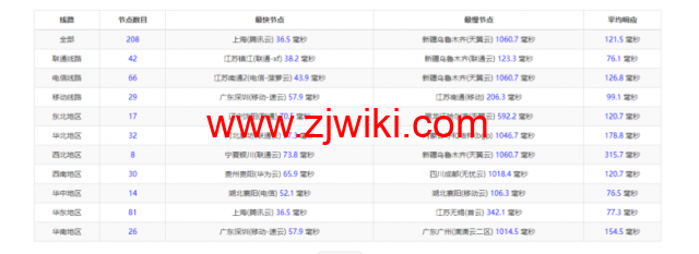 衡天云：虎年开门红，爆品超值购，日本云服务器，简单测评