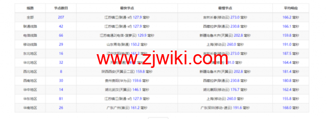 raksmart：圣何塞云服务器，CN2网络，流媒体等简单测评