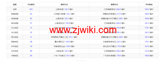 raksmart：圣何塞云服务器，精品网络，流媒体等简单测评
