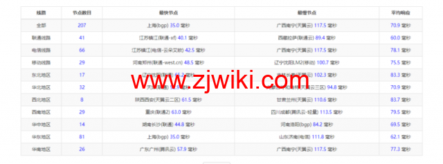 raksmart：日本云服务器，精品网络，流媒体等简单测评