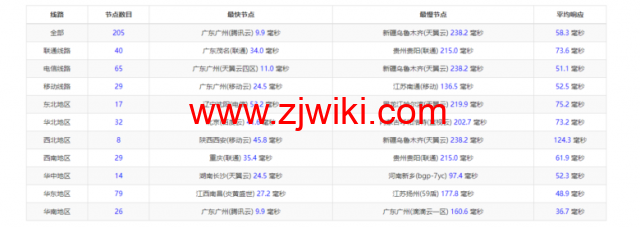 衡天云：香港（独立）服务器，机器性能/流媒体/线路等，简单测评