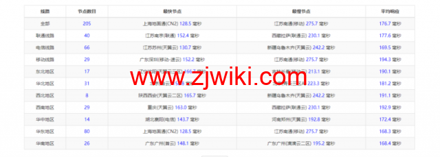 衡天云：美国独立服务器，机器性能/流媒体/线路等，简单测评
