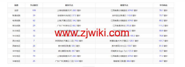 raksmart：日本机房裸机云，大陆优化线路（个别地区走cn2、as4837），机器性能/流媒体/线路等测评数据分享