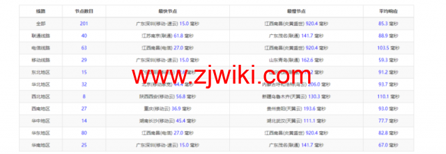 raksmart：香港机房裸机云，精品网线路，机器性能/流媒体/线路等测评数据分享