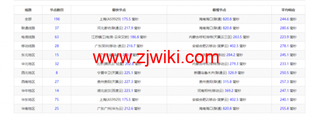Vultr：亚特兰大机房测评2022：下载速度、速度延迟、路由丢包、性能测评、流媒体解锁等