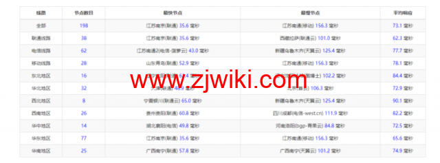 raksmart：日本机房裸机云，精品网线路（电信联通回程走cn2、移动回程走as4837），机器性能/流媒体/线路等测评数据分享