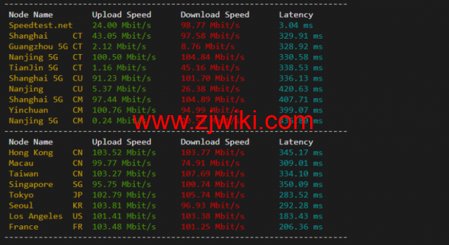 lightnode：新上巴西圣保罗VPS，1核/2G内存/50G硬盘/1000GB流量，月付.71，解锁流媒体/小时计费，简单测评