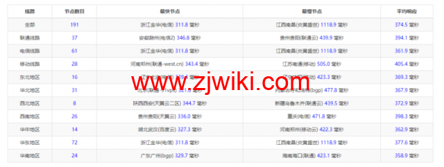 lightnode：新上巴西圣保罗VPS，1核/2G内存/50G硬盘/1000GB流量，月付.71，解锁流媒体/小时计费，简单测评