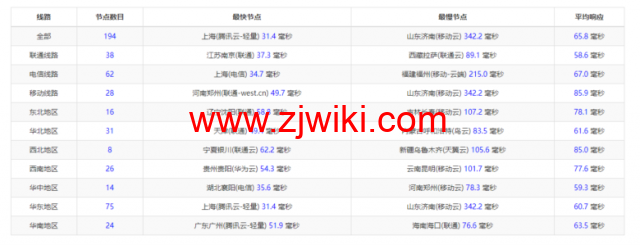 raksmart：日本机房独立服务器，大陆优化50M线路（联通as4837线路回国），机器性能/流媒体/线路等测评数据分享