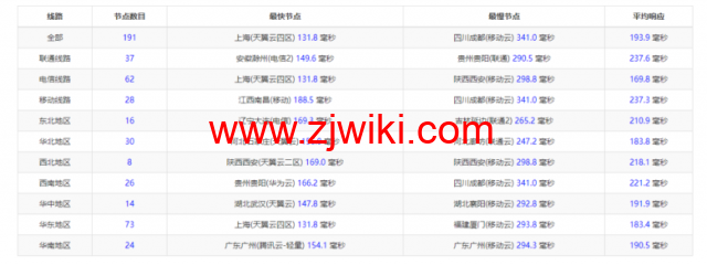 raksmart：美国洛杉矶机房独立服务器，大陆优化100M线路（个别地区走cn2线路回国），机器性能/流媒体/线路等测评数据分享