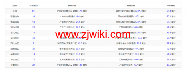 raksmart：香港机房独立服务器，精品网线路（电信cn2，联通as4837，移动直连），机器性能/流媒体/线路等测评数据分享