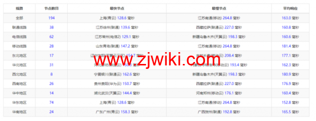 raksmart：美国圣何塞（硅谷）机房独立服务器，精品网30M线路（个别地区走cn2线路），机器性能/流媒体/线路等测评数据分享