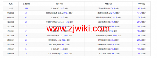 raksmart：美国洛杉矶机房独立服务器，cn2 30M线路，机器性能/流媒体/线路等测评数据分享