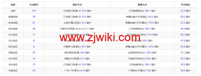 raksmart：日本机房独立服务器，精品网20M线路（电信走cn2，联通移动走as4837线路回国），机器性能/流媒体/线路等测评数据分享