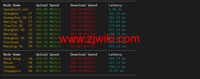 VmShell：香港cmi vps，原生IP，1核/384M内存/8G SSD/220G流量/500M带宽，首月仅需要3刀，3日內無條件退款，简单测评