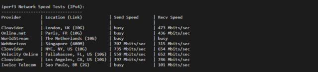 VmShell：香港cmi vps，原生IP，1核/384M内存/8G SSD/220G流量/500M带宽，首月仅需要3刀，3日內無條件退款，简单测评