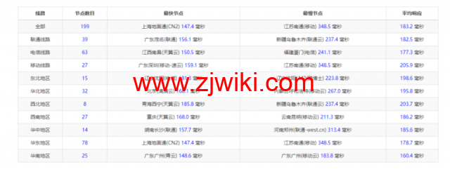 VmShell：香港cmi vps，原生IP，1核/384M内存/8G SSD/220G流量/500M带宽，首月仅需要3刀，3日內無條件退款，简单测评