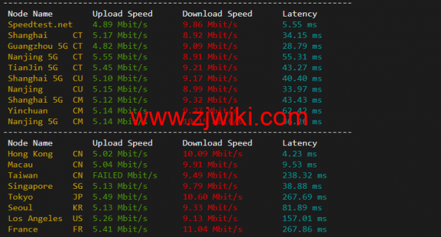 无忧云：香港葵湾机房vps，三网优化，1核/1G内存/50G硬盘/5G DDOS防御，月付45元起，附简单测评