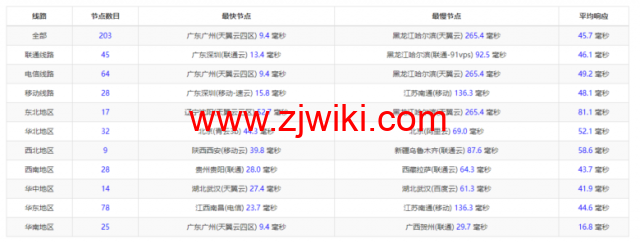无忧云：香港葵湾机房vps，三网优化，1核/1G内存/50G硬盘/5G DDOS防御，月付45元起，附简单测评