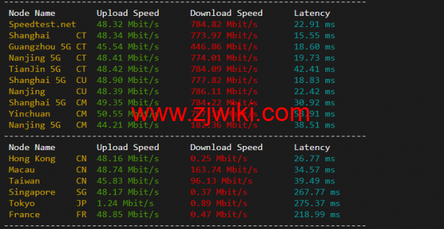 无忧云：福州200G高防，4H/4G/20M/200G防御云服务器199/月起，双E5-2650/64G内存/500G SSD硬盘/200G防御/50M电信带宽独服，500/月起，附简单测评