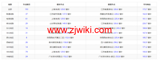 搬瓦工：DC6 CN2 GIA-E线路，洛杉矶机房简单测评