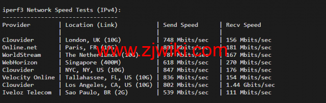 搬瓦工：DC9 CT CN2GIA线路，洛杉矶机房简单测评