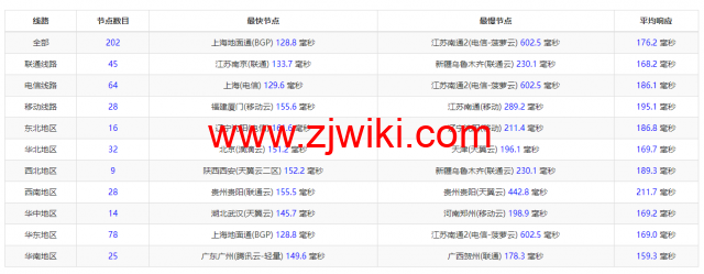 搬瓦工：DC9 CT CN2GIA线路，洛杉矶机房简单测评
