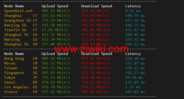 搬瓦工：DC8 ZNET（USCA_8），洛杉矶机房简单测评