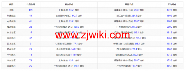 搬瓦工：DC2 QNET（USCA_2）美国洛杉矶 QuadraNet 机房，简单测评