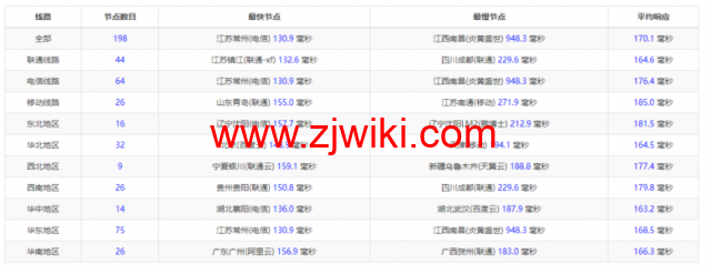 raksmart：美国圣何塞（硅谷）机房裸机云，精品网线路，机器性能/流媒体/线路等测评数据分享