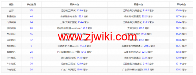 raksmart：美国圣何塞（硅谷）机房裸机云，CN2线路，机器性能/流媒体/线路等测评数据分享